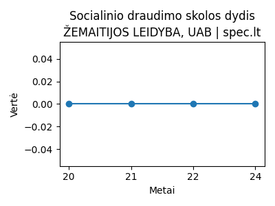 ŽEMAITIJOS LEIDYBA, UAB - Skola Sodrai (€) - 2024-11-04 | spec.lt