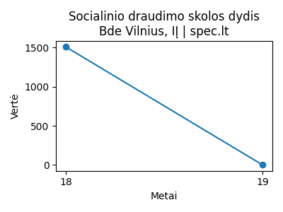 Bde Vilnius, IĮ - Skola Sodrai (€) - 2024-08-19 | spec.lt