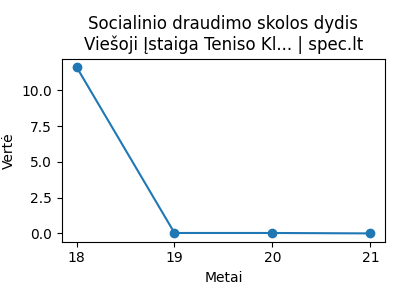 Viešoji Įstaiga Teniso Klubas Elite - Skola Sodrai (€) - 2024-08-29 | spec.lt